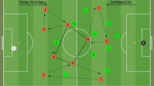 dâng cao tấn công